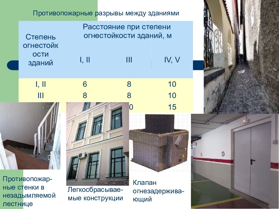 Противопожарная стена. Противопожарные разрывы между зданиями. Противопожарное окно между зданиями. Противопожарные разрывы между зданиями и сооружениями таблица. Противопожарные разрывы между многоквартирными жилыми домами.