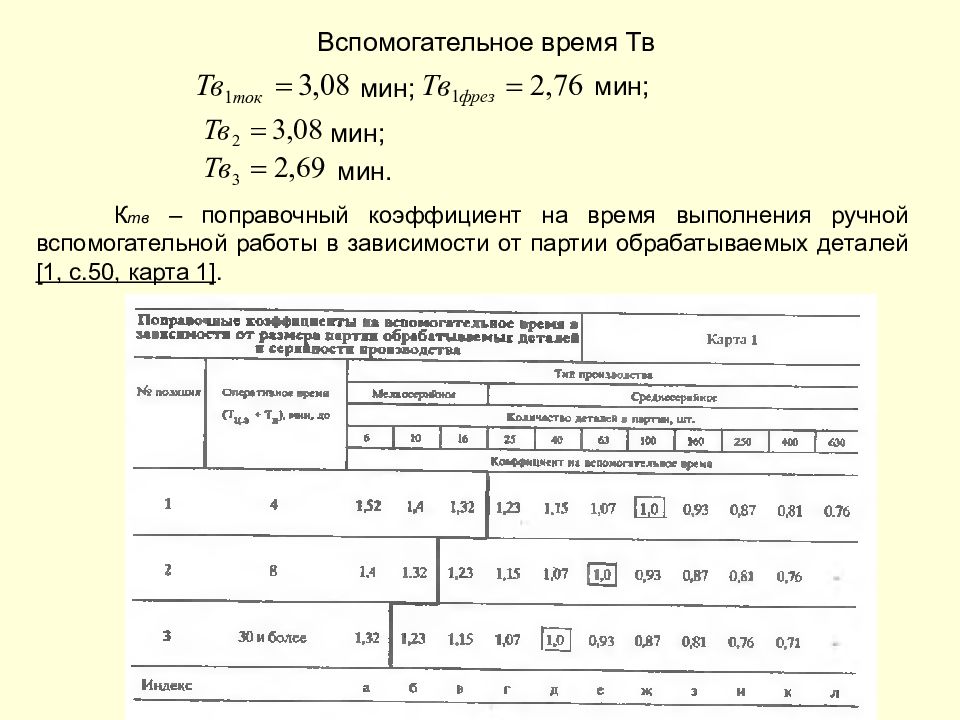 Расчет норм времени. Нормирование вспомогательного времени. Нормирование станочных операций. Вспомогательное времени на обработку. Расчет времени обработки детали.