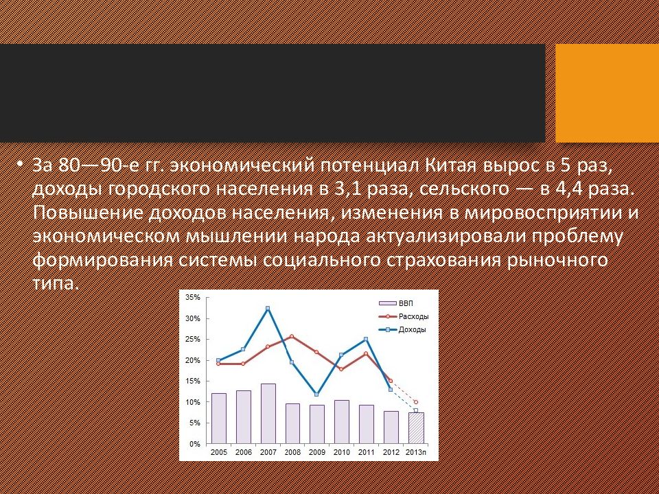 Социально экономическая характеристика китая презентация