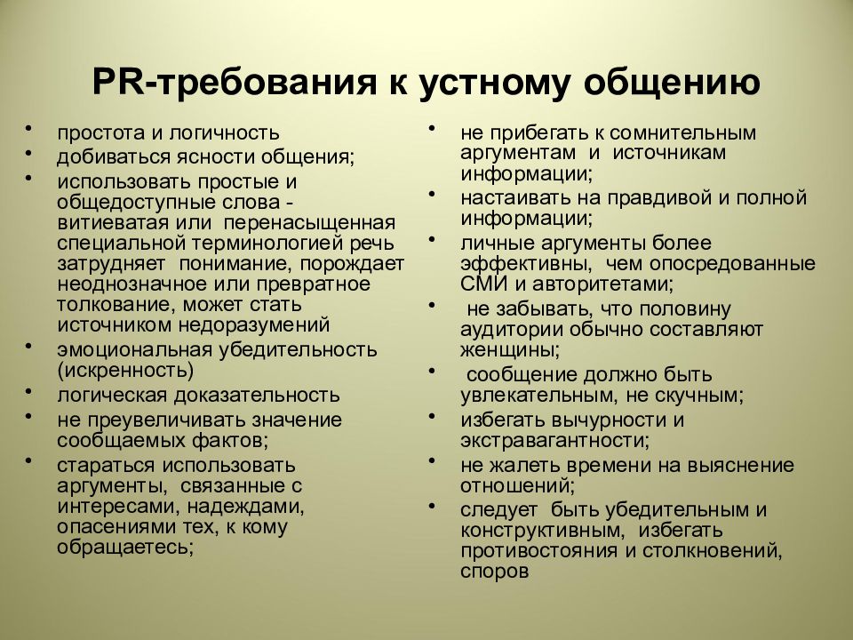 Общение аргументы. Требования к устной коммуникации. Требования логичности. Требования к устной и письменной речи сотрудника ОВД. Требования к устному обращению граждан.