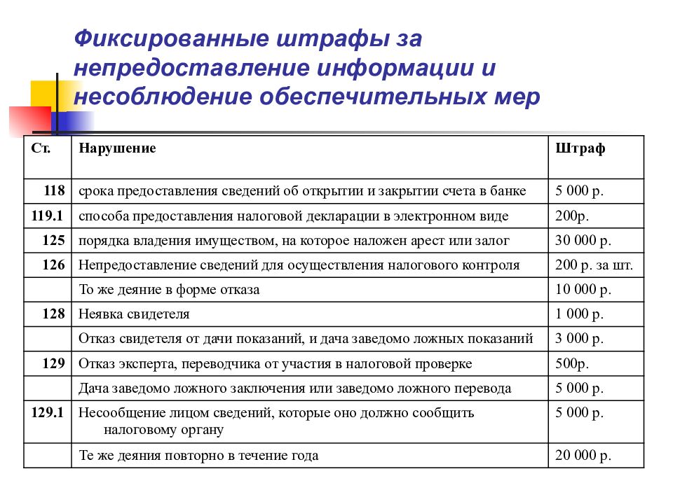 Непредоставление информации суду. Непредоставление информации. Не предоставление информации. Ответственность за непредоставление отчетности. Не предлставление информации.