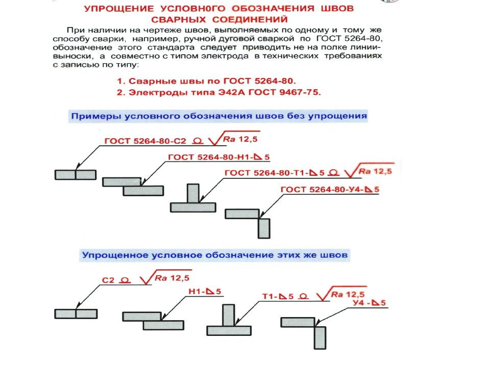 Какой знак соответствует изображению одиночной сварной точки