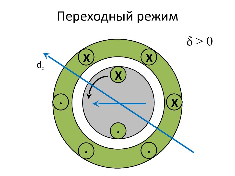 Синхронный компенсатор. Переходный режим. Переходной режим. Синхронный Генератор когтеобразный.