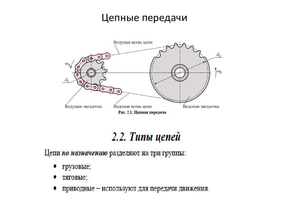 Цепная передача схема