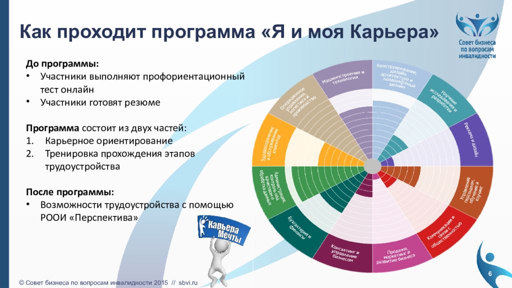 Проходила программа. Моя карьера презентация. Программа карьера. Программа моя карьера. Я И моя карьера презентация.