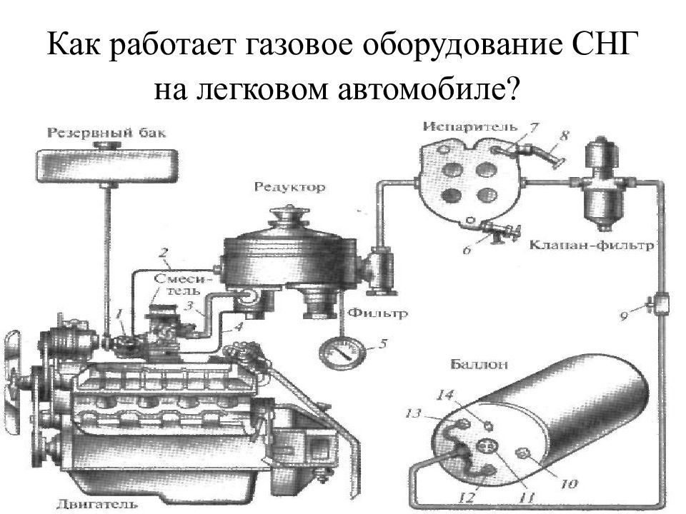 Схема газобаллонной установки для сжиженного газа