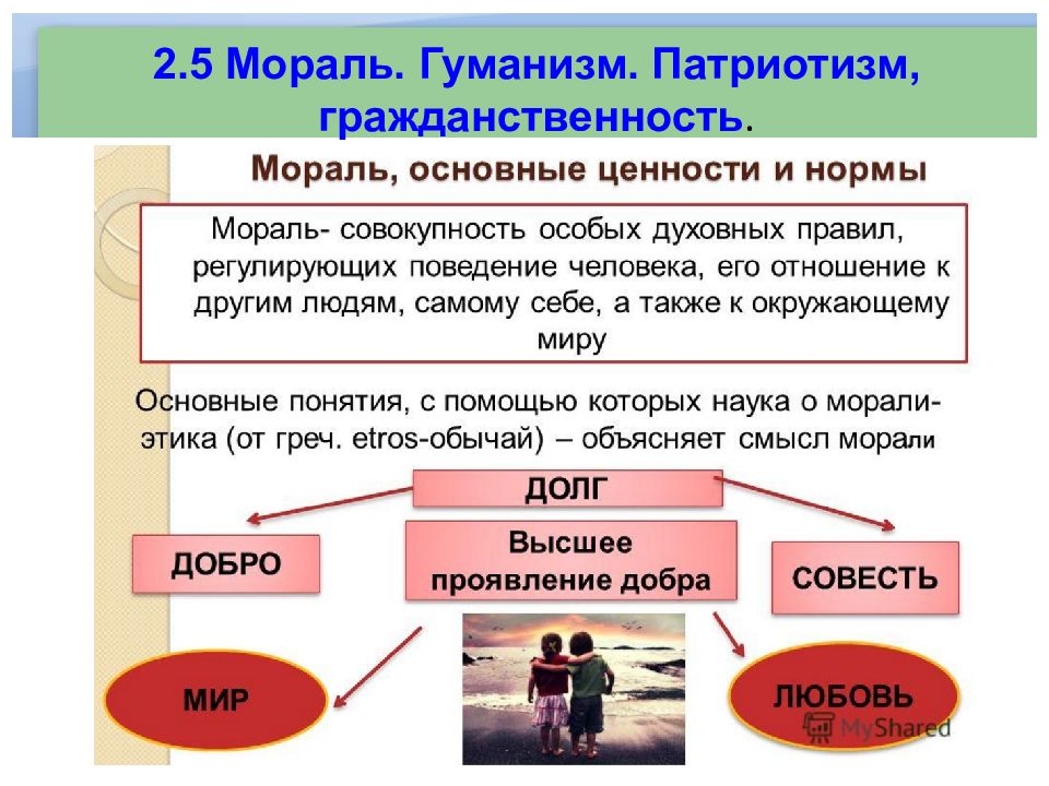 Презентация по обществознанию мораль