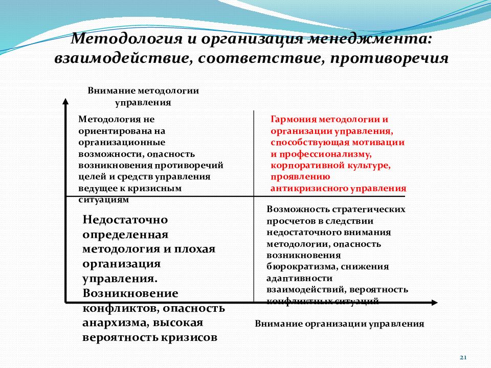 Антикризисный менеджмент презентация