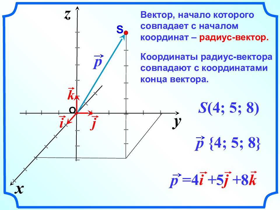 Презентация понятие вектора 10 класс атанасян