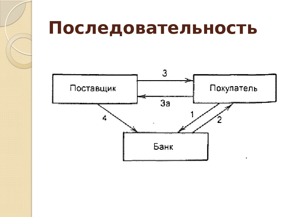 Цессия в страховании. Схема учета денежных средств. Инкассо цессия. Инкассо картинки для презентации. Инкассо картинки.