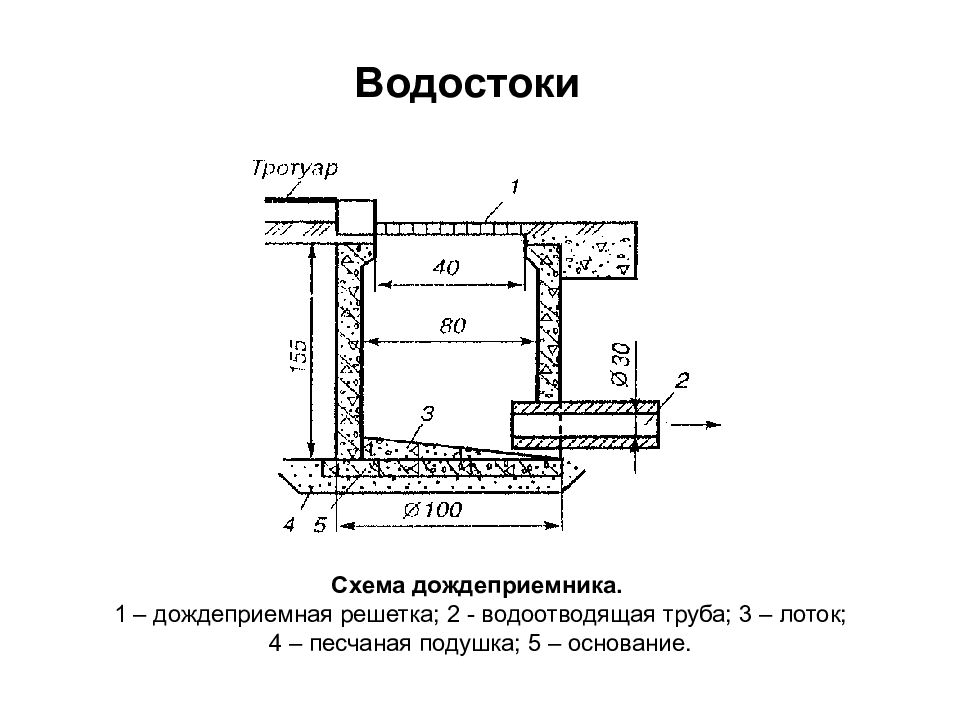 Ливневка схема устройства