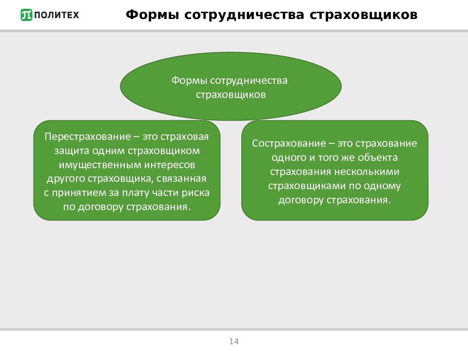 1 страхователь. Страховая защита. Формы страховой защиты. Защита страховщиков. Страховая защита осуществляется двумя способами.