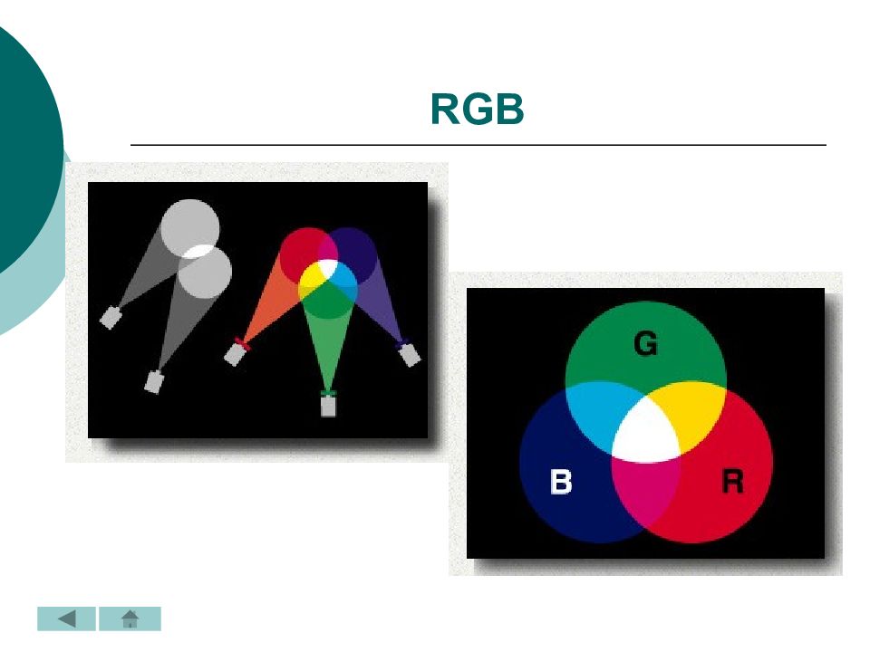 проблемы цветопередачи. проблемы цветопередачи. палитра цветов в системах ргб и смук. описание цветовой модели rgb. цветовая модель ргб и смук.