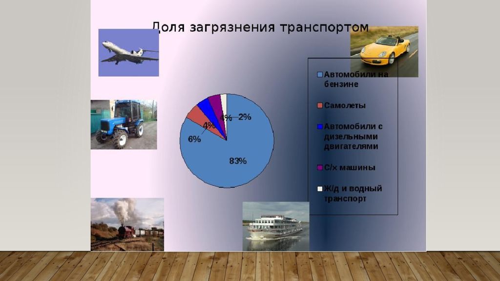 Загрязнение окружающей среды транспортными средствами презентация