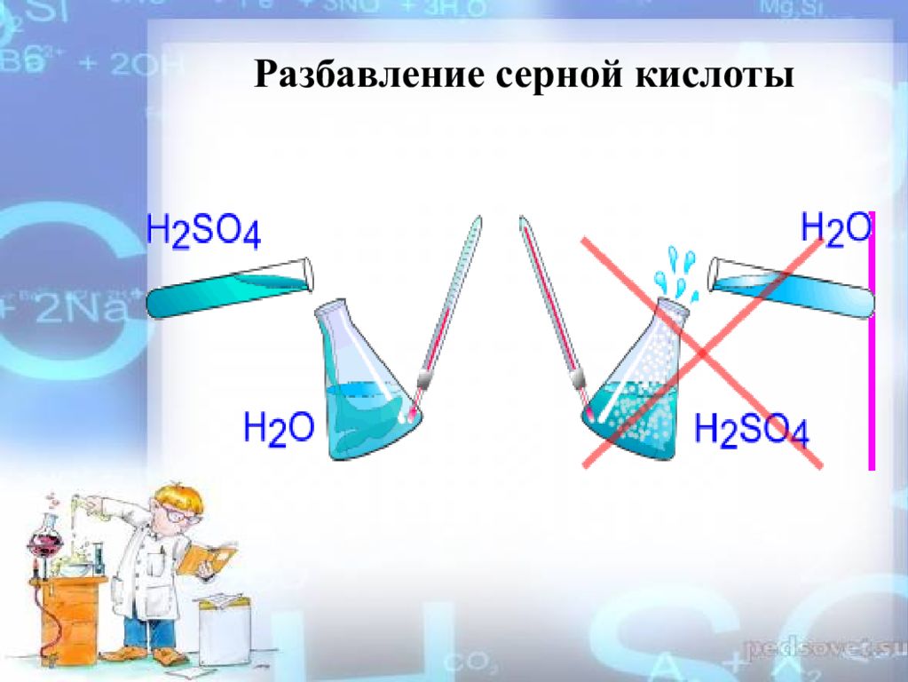 Презентация по теме серная кислота