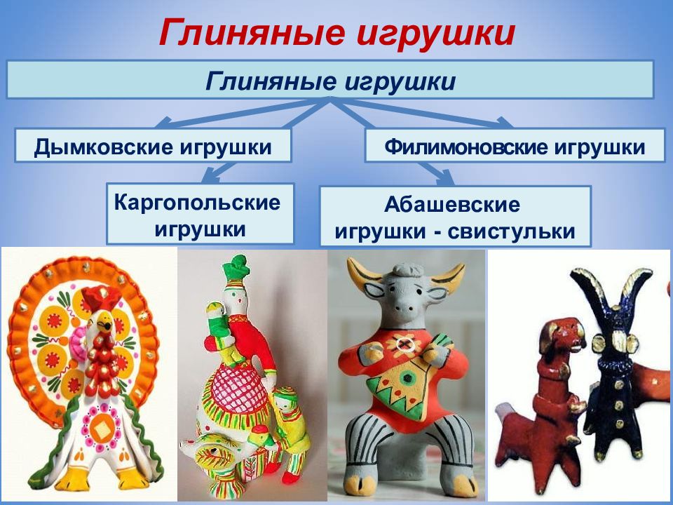 Народные игрушки презентация для детского сада