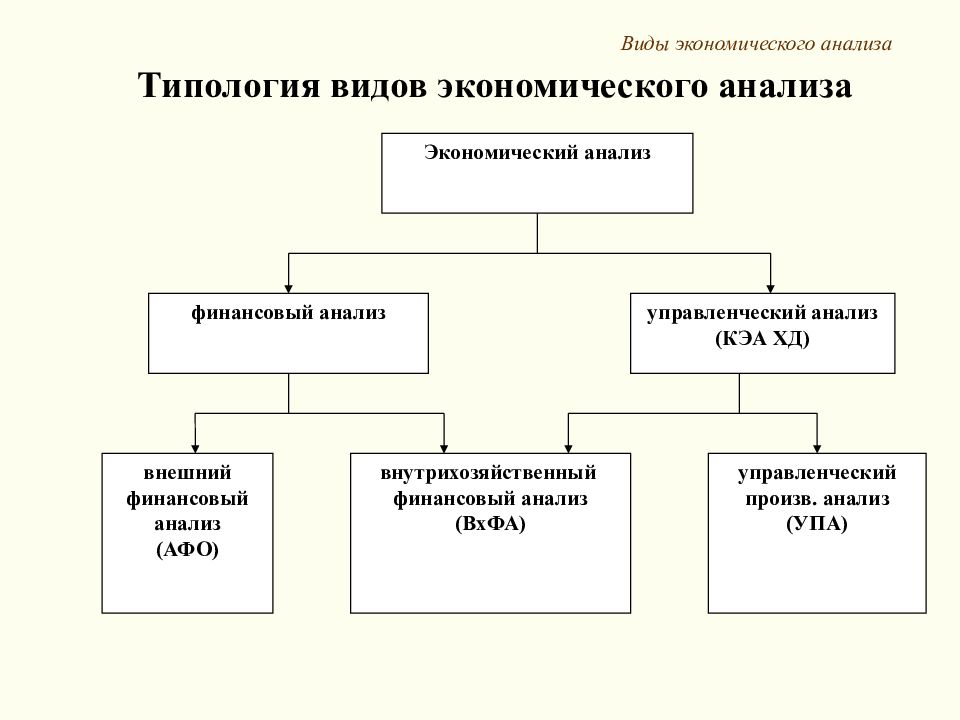 Подготовка инвестиционных проектов направленных на создание новых рабочих мест в экономически