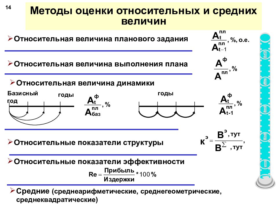 Относительные оценки. Методы оценки относительных величин. Метод средних величин. Задачи средней величины. Формула величины относительной оценки.