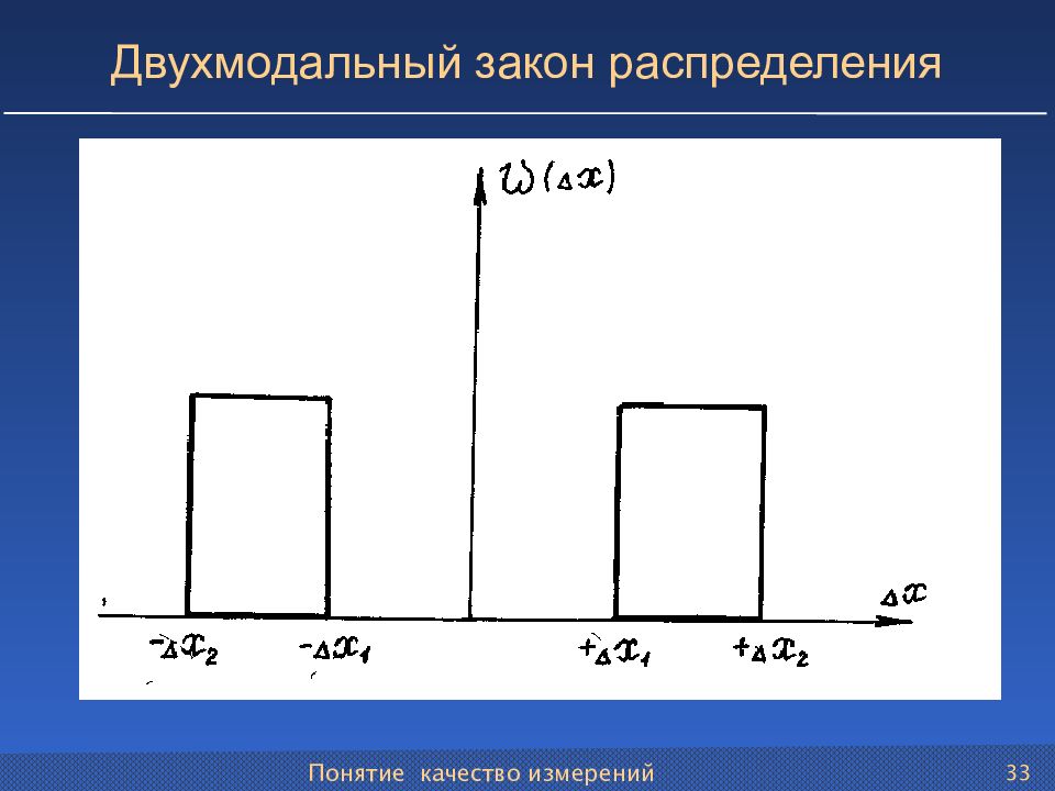 Понятие распределение. Двухмодальное распределение. Треугольный закон распределения. Двухмодальный закон распределения. Одномодальное распределение это.