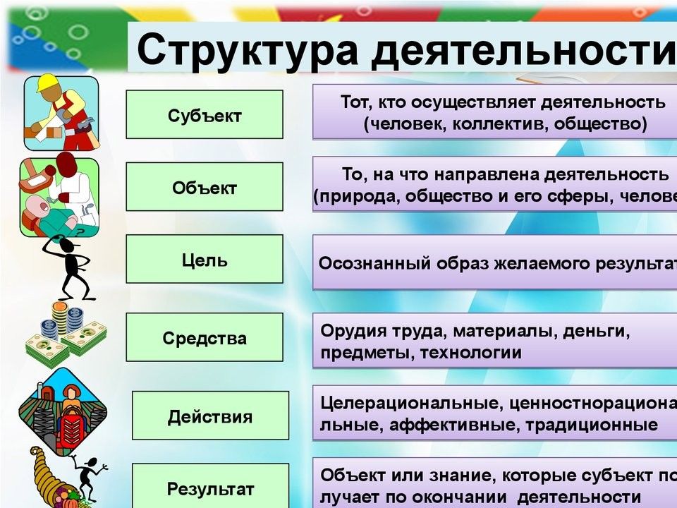 Понятие и виды презентаций