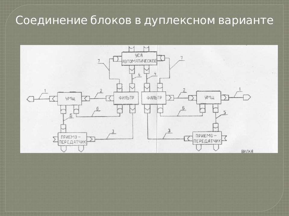 Радиостанция Р-171