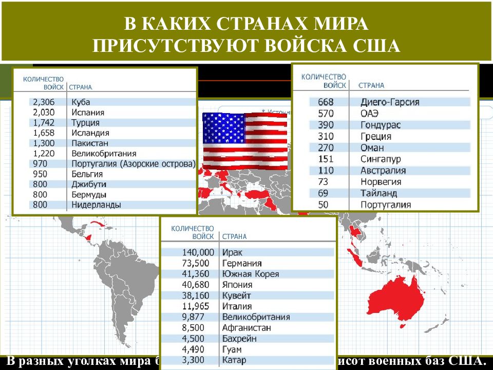 Сертификация в сша презентация