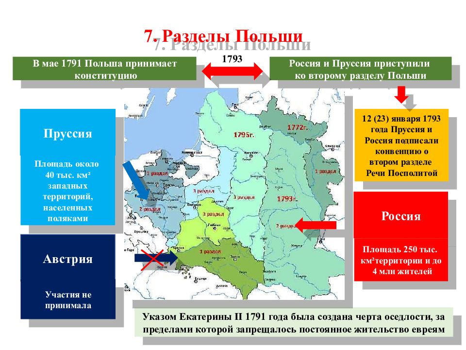 Польские указы. Европейские конфликты и дипломатия XVII–XVIII В..