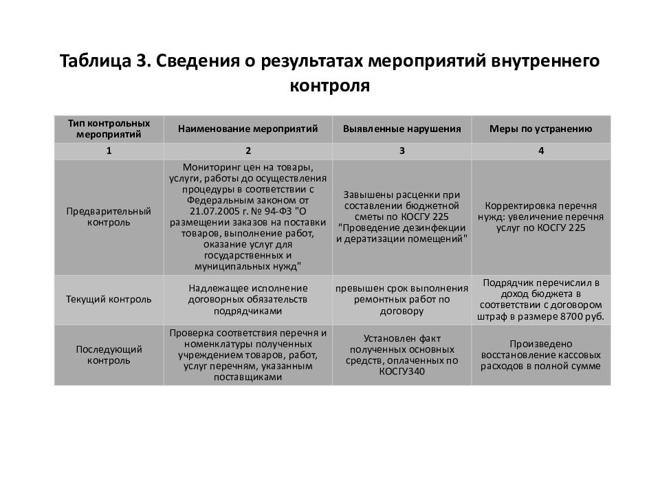 Таблица 3 сведения об исполнении текстовых статей закона решения о бюджете образец заполнения