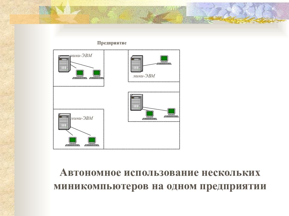 Использование нескольких