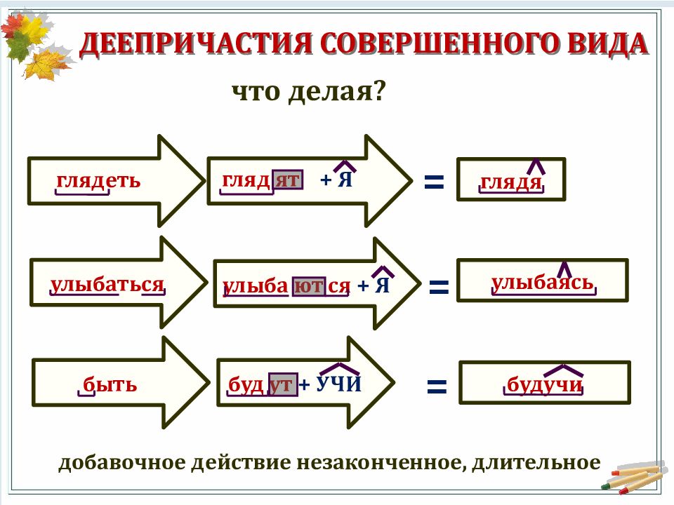 Улыбаться деепричастие. Деепричастие и его виды. Деепричастие в виде схемы. Образование деепричастий таблица. Образование деепричастий 7 класс.