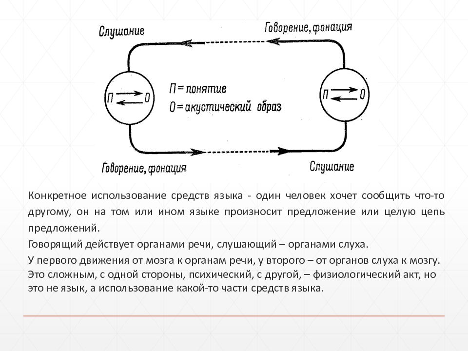 Тест 1 язык и речь