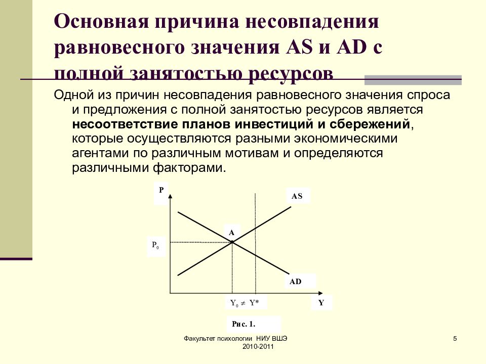 Макроэкономическое равновесие презентация