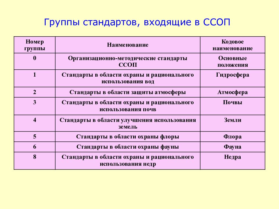 Стандарты охраны