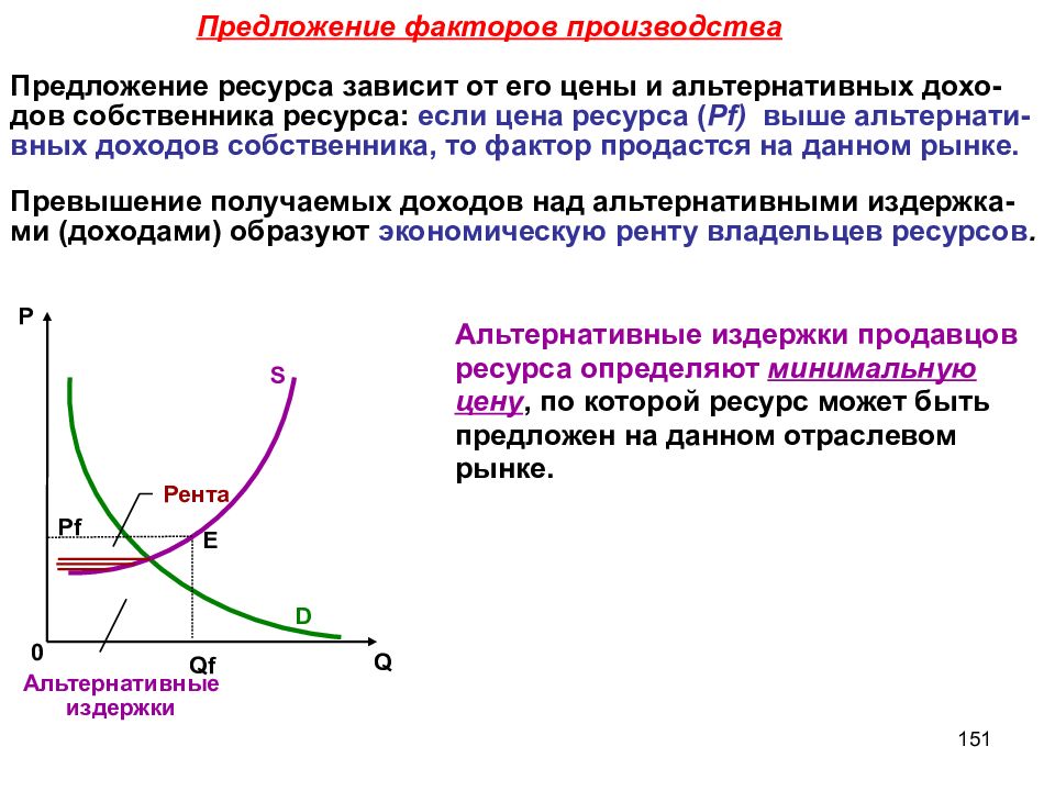 Рыночное предложение ресурсов