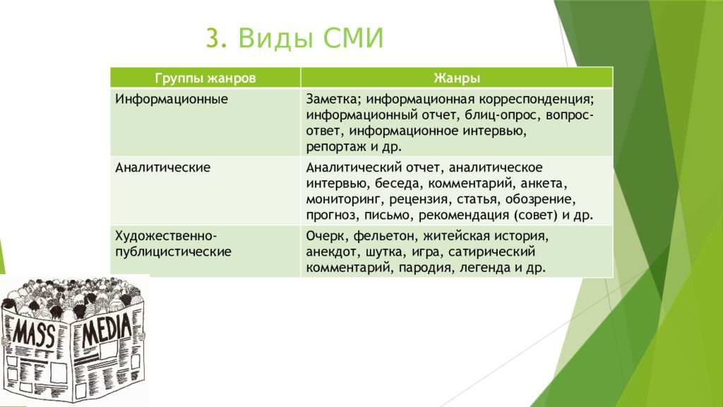 Виды массовых искусств