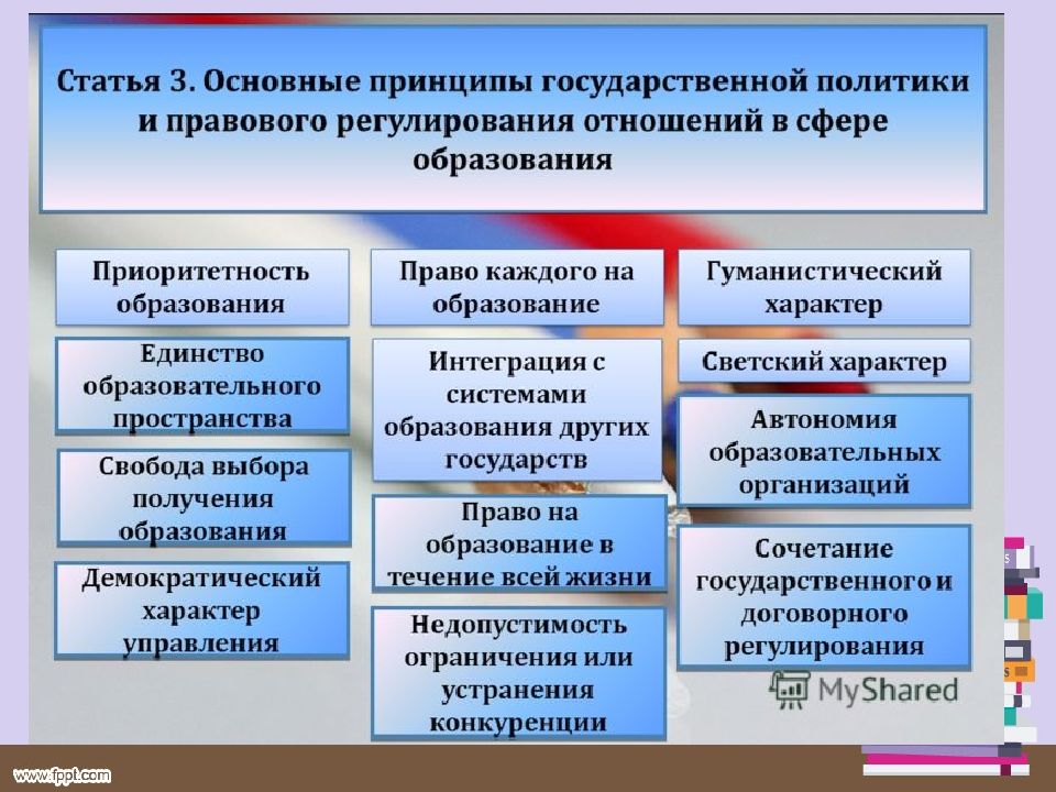 Образовательное право презентация 11 класс