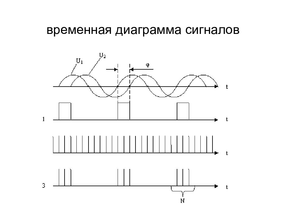 Временная диаграмма сигнала