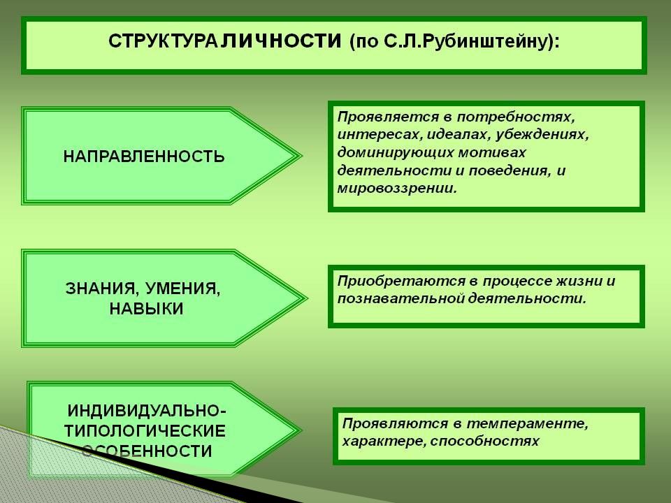 Структура личности картинки для презентации