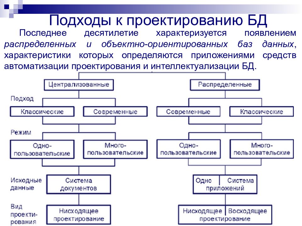 Средства автоматизации проектирования баз данных презентация