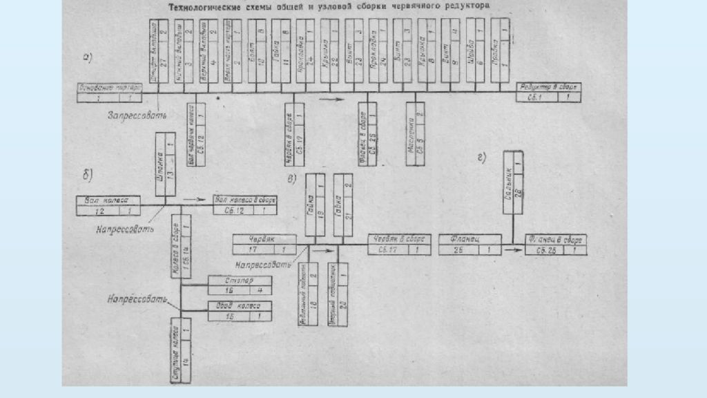 Сборочная схема изделия. Маршрутная схема технологического процесса сборки. Технологическая схема сборки редуктора двухступенчатого. Технологическая схема Узловой сборки. Схема технологического процесса сборки редуктора.