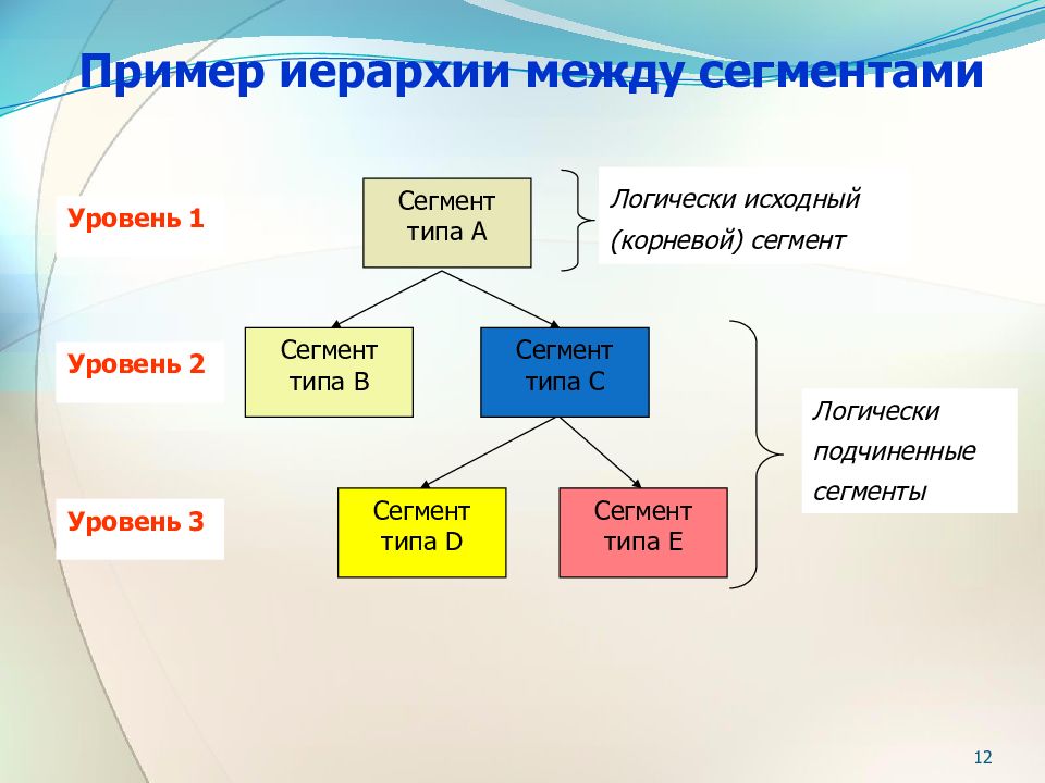 Иерархия примеры. Пример иерархии в химии. Примеры иерархии в русском языке. Примеры иерархии в физике.