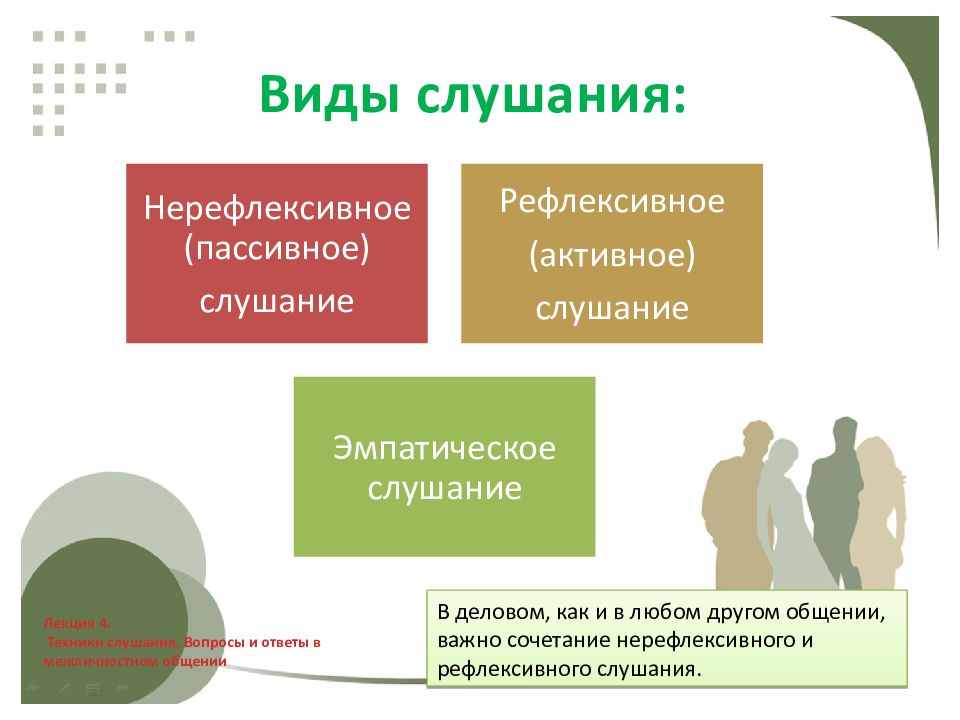 Рефлексивное управление. Типичные ошибки слушания. Вопросы и ответы в межличностном общении.. Виды слушания. Виды слушания рефлексивное нерефлексивное эмпатическое.