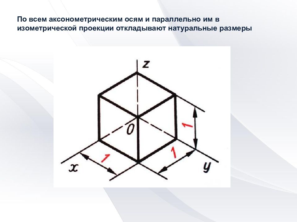 Изображение плоских фигур в аксонометрических проекциях