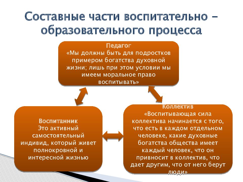 Воспитательная система презентация сухомлинского