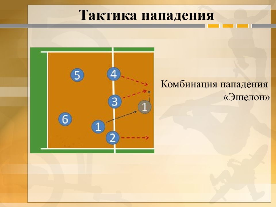 Тактические схемы в волейболе презентация