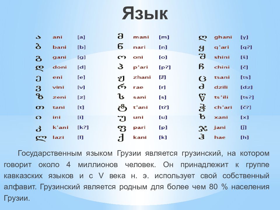 Перевести с грузинского на русский по картинке