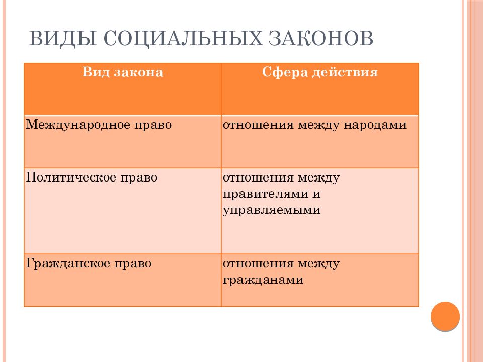 Сфера закона. Социальные законы примеры. Социальное законодательство примеры. Законы социальной философии. Особенности социальных законов.