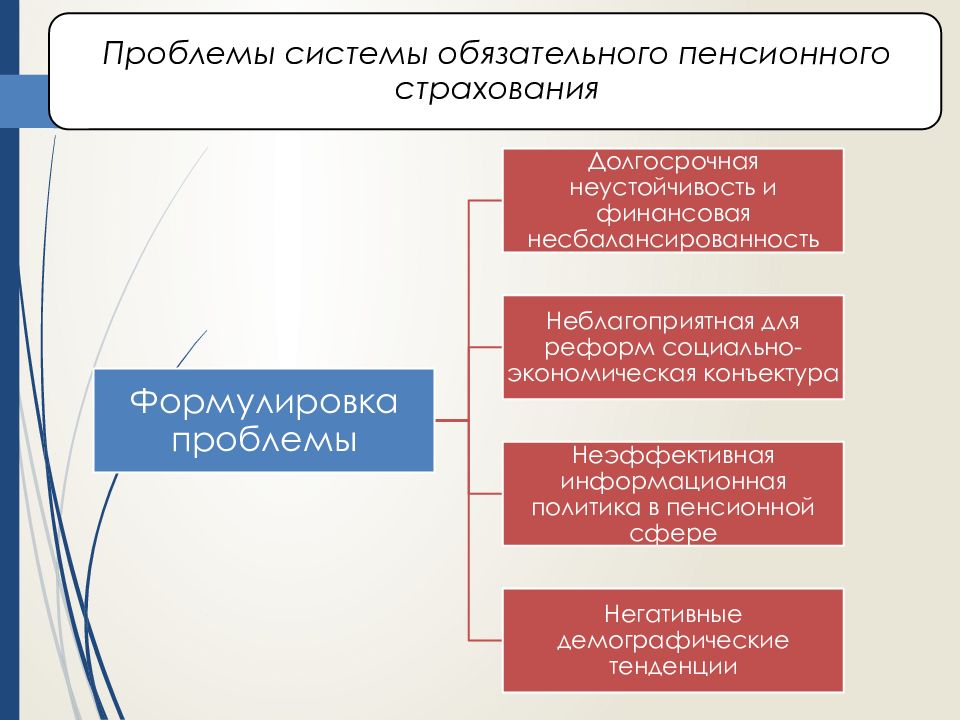 Проблемы развития пенсионной системы