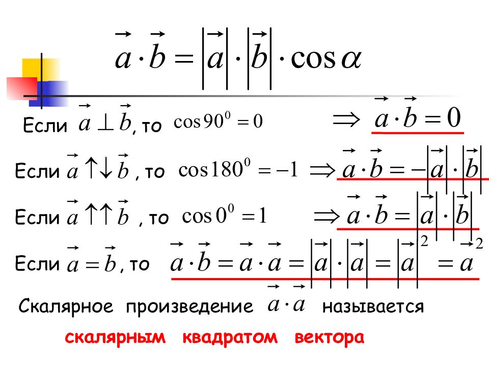 Скалярное произведение векторов презентация