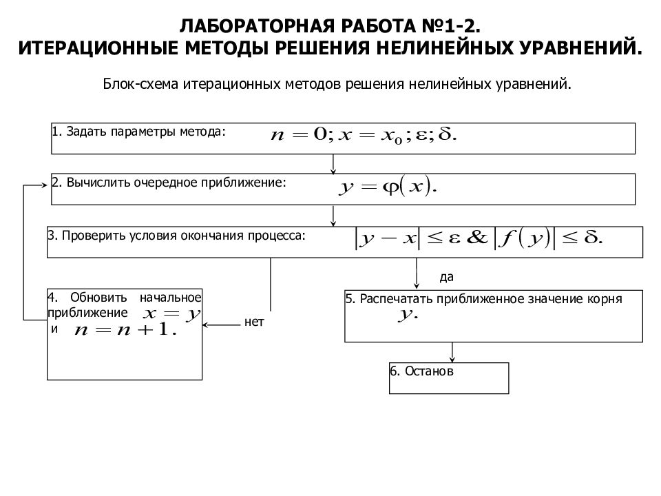 Методы решения нелинейных уравнений. Итерационные методы решения систем нелинейных уравнений. Метод итераций для решения нелинейных уравнений. Методы решения нелинейных уравнений схема. Вычисление корней нелинейных уравнений.